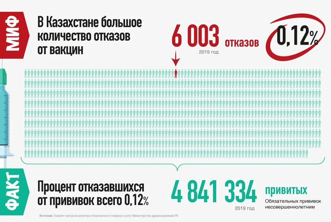 Вакцинация РК. Прививки Казахстан. Казахстан обязательная вакцинация. Иммунизация в Казахстане.