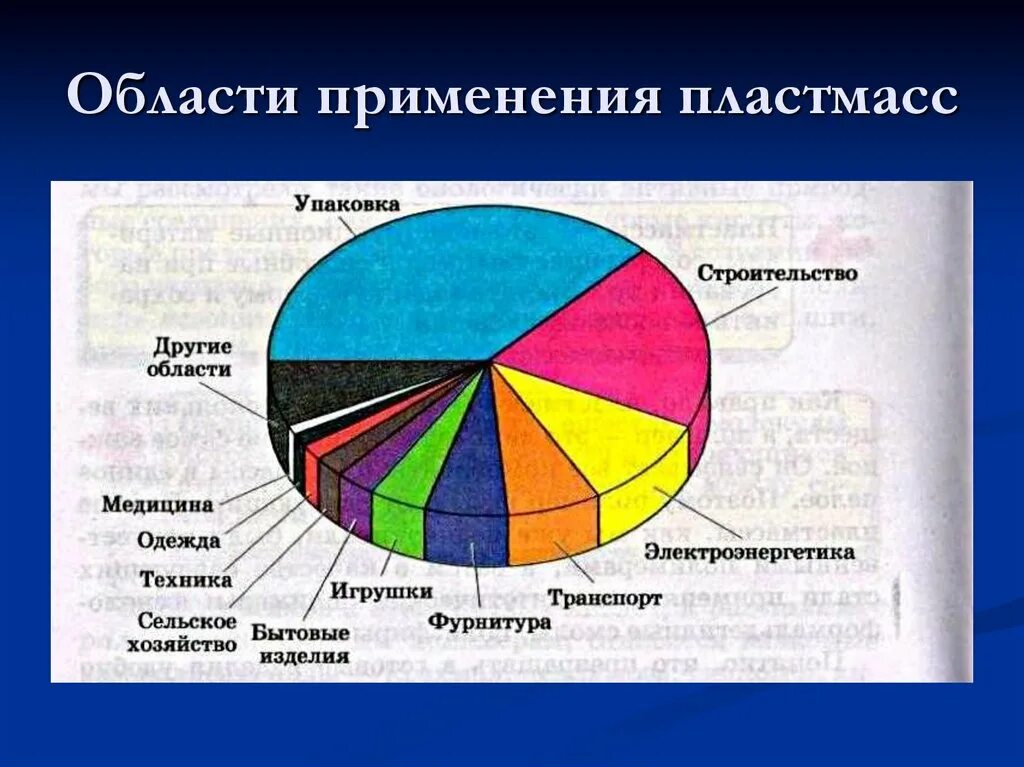 Компоненты используемые в производстве. Области применения пластмасс. Пластмассы примеры использования. Сферы применения пластмасс. Применение пластмассы примеры.