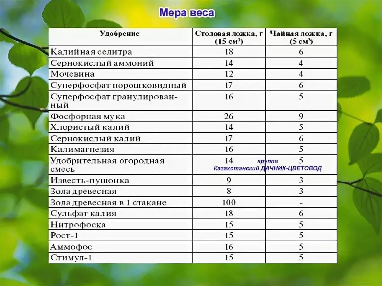 Сколько грамм калия в столовой ложке