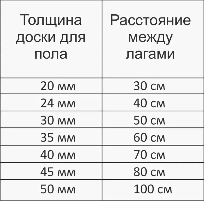 Какой размер полы