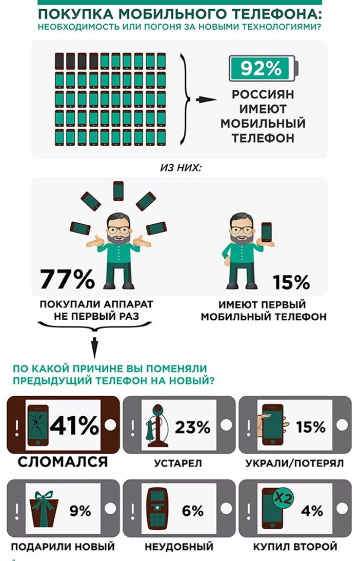 Как начинающему как начинающим пользоваться смартфоном. Сотовая связь инфографика. Инфографика мобильный телефон. Сотовый телефон инфографика тел. Человек с телефоном инфографика.