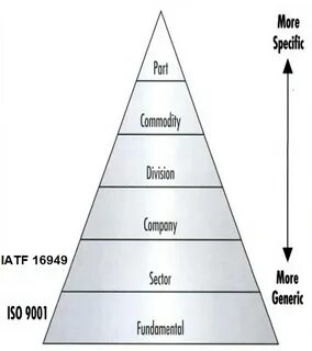 Specific requirements