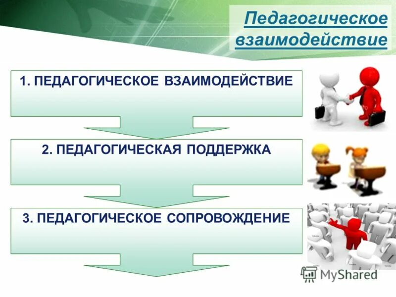 Практика педагогических взаимодействий. Педагогическое взаимодействие. Педагогическое взаимодействие картинки. Взаимодействие это в педагогике. Педагогическое воздействие и взаимодействие схема.