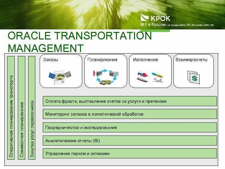 Планирование транспорта. Oracle Transportation Management. Oracle Transportation Management (OTM). Oracle Transportation Management система.