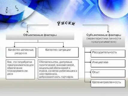 Оценка субъективных и объективных факторов