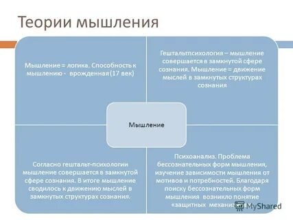 Теория развития процессов мышления