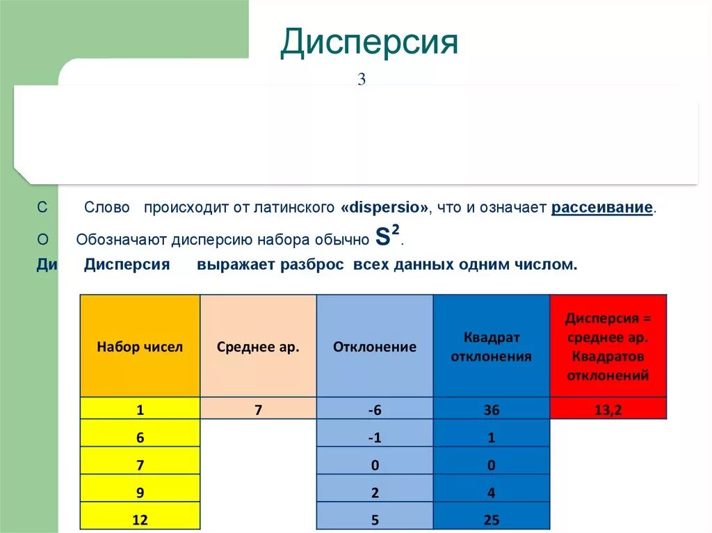 Дисперсия с латыни