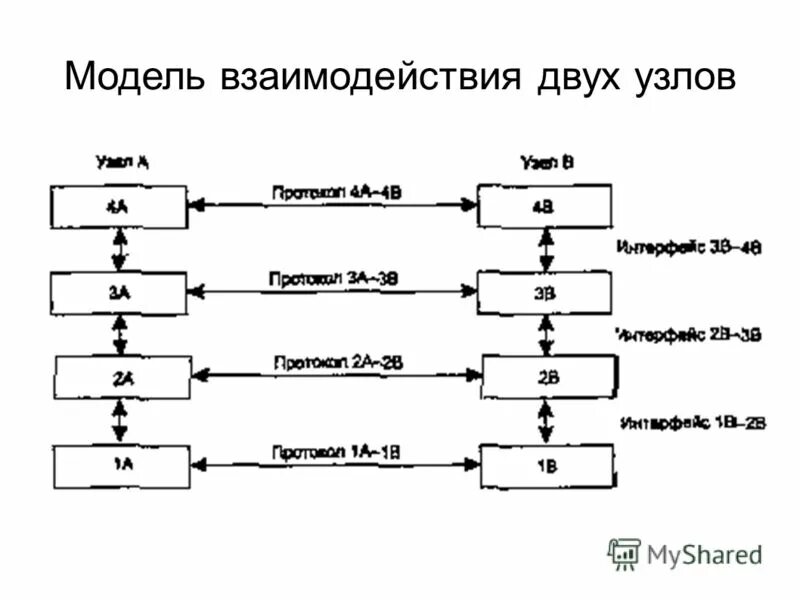 схема взаимодействие психолога с педагогами и родителями. модель взаимодействия двух узлов. модели взаимодействия двух видов. модели взаимодействия двух видов. схема взаимодействия двух узлов.