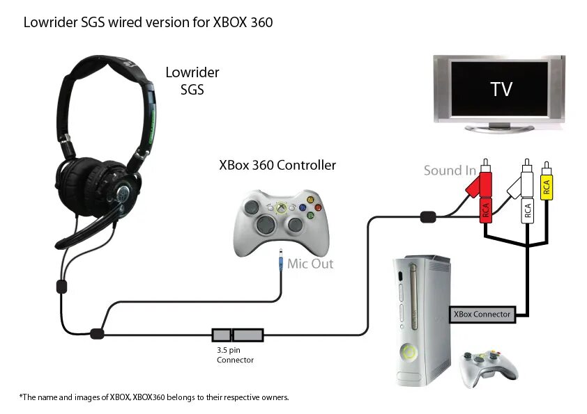 Подключить xbox s к пк. Блютуз к джойстику Xbox 360. Подключить гарнитуру к Xbox one. Подключить Xbox 360. Xbox 360 подключить колонки.