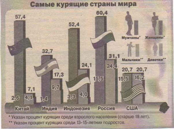 Самые курящие страны. Самой курящей страной в мире. Самой курящей страной в мире. Страны по количеству курящих. Самая курящая страна в мире.