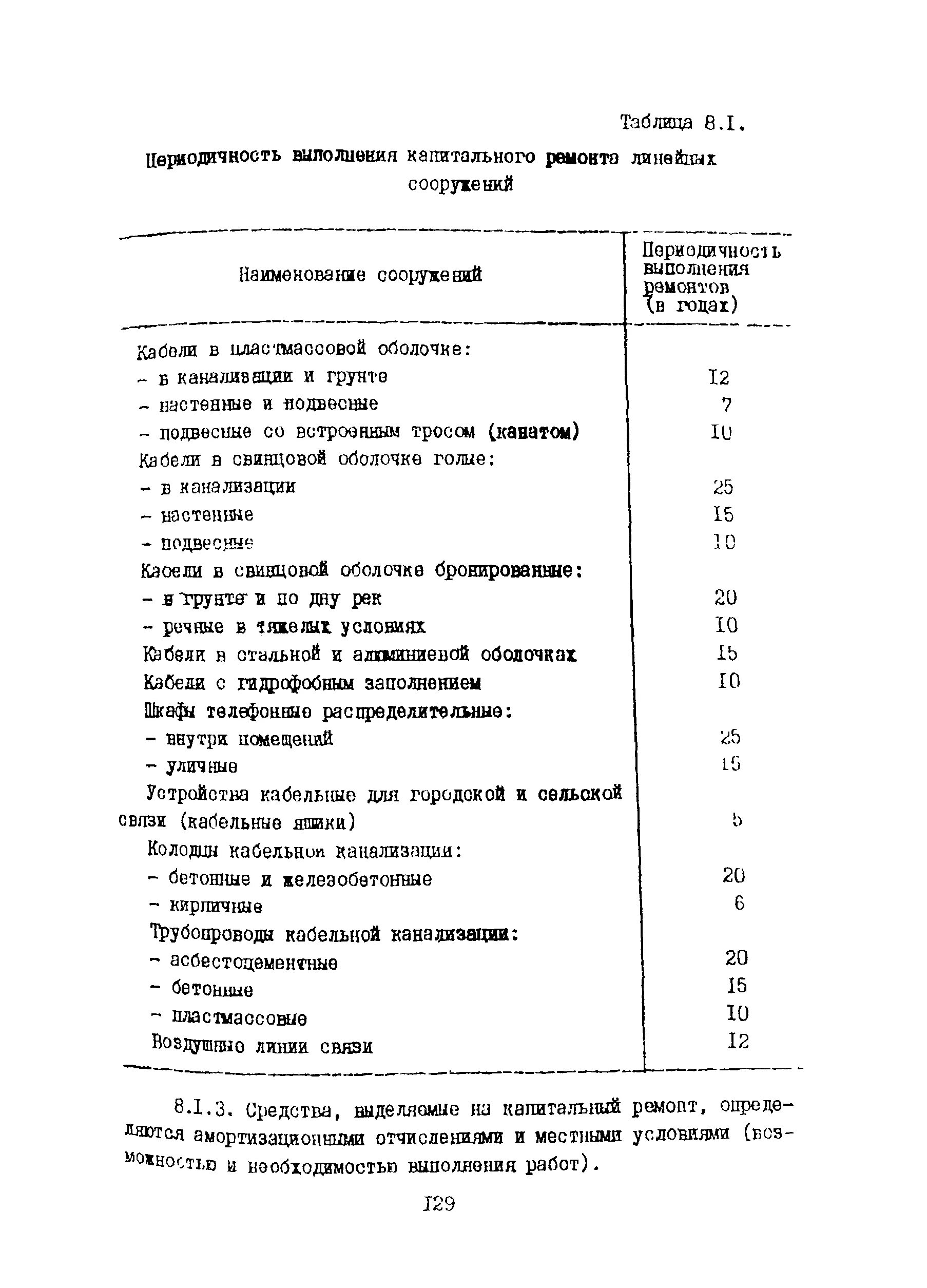 периодичность осмотра кабельных линий. способы ремонта кабельных линий. периодичность осмотра кабельных линий. техническое обслуживание и ремонт кабельных линий. 4 кв.