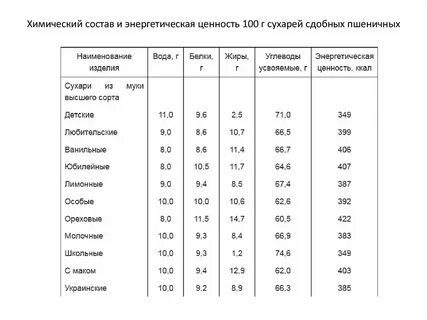 Филе хим состав