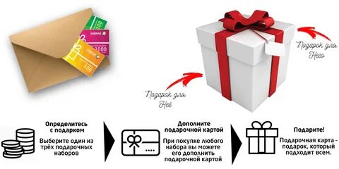 Можно ли отправлять подарки