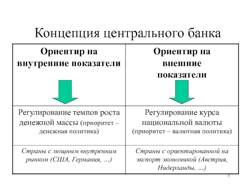 Денежно-кредитная политика ЦБ РФ. Инструменты ЦБ для регулирования денежно кредитной политики. Монетарная политика ЦБ схема. Денежно-кредитная политика центрального банка. Денежно кредитная политика банка россии обществознание