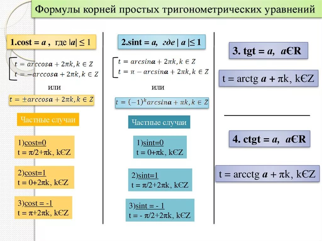 Формулы тригонометрии тригонометрические уравнения 10 класс. Формулы для решения тригонометрических уравнений 10 класс. Решение простейших тригонометрических уравнений формулы.