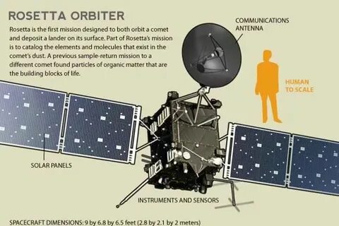 Elements by rosetta