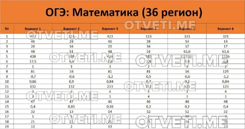 Фипи егэ русский 2024 ответы