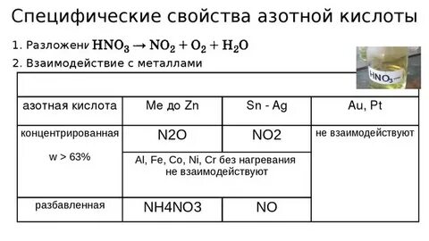 Нагревании концентрированной азотной кислоты