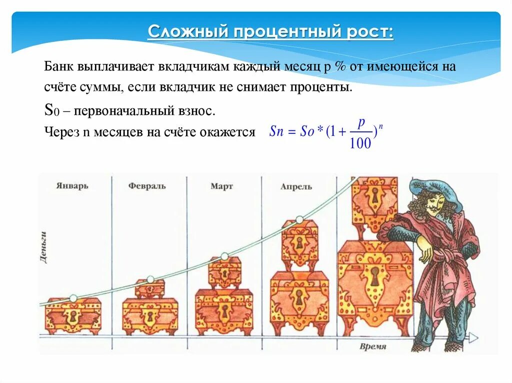 Простой процентный рост. Простой и сложный процентный рост задачи. Задачи на сложный процентный рост. Формула простого и сложного процентного роста.