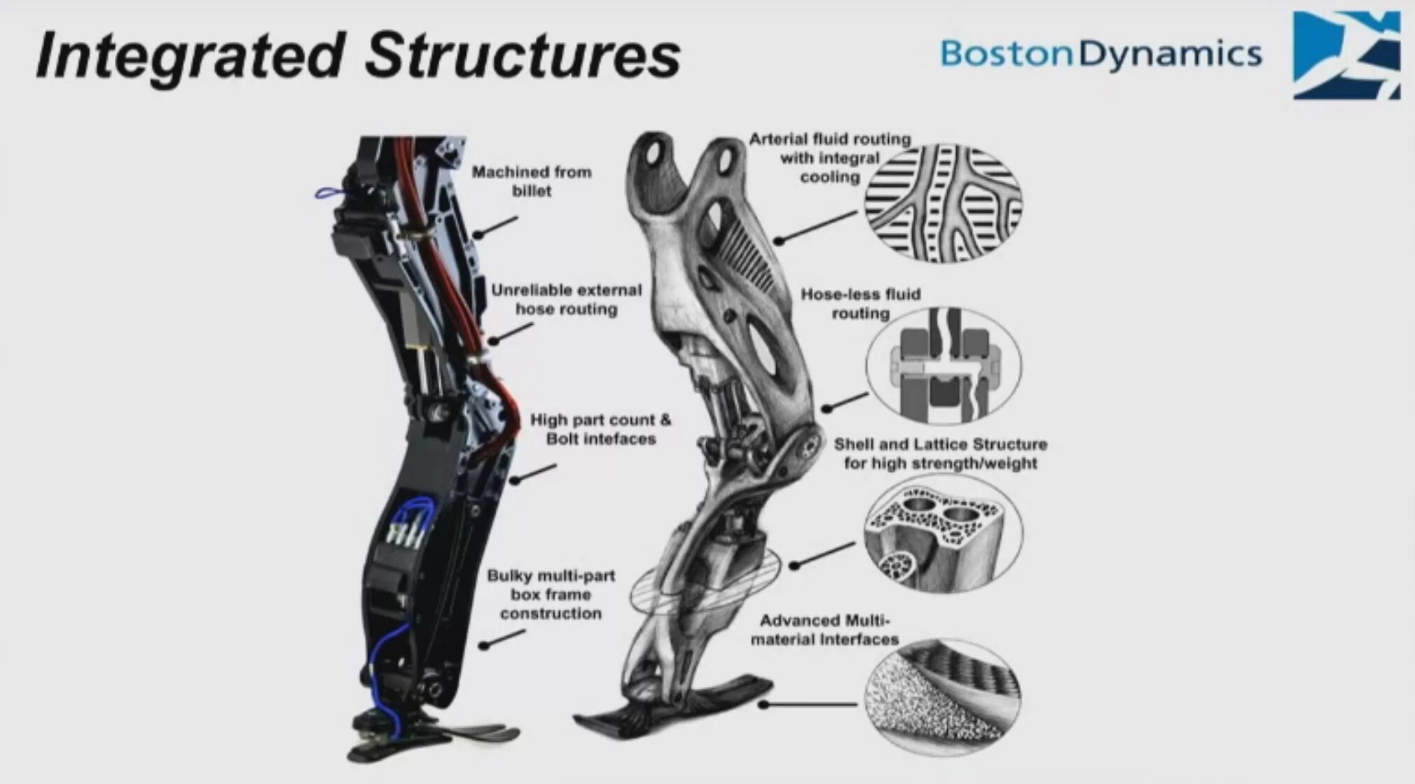 Как работает atlas. Робот атлас бостон динамикс. роботы boston dynamics atlas чертежи. atlas boston dynamics чертеж. как устроен робот атлас?.