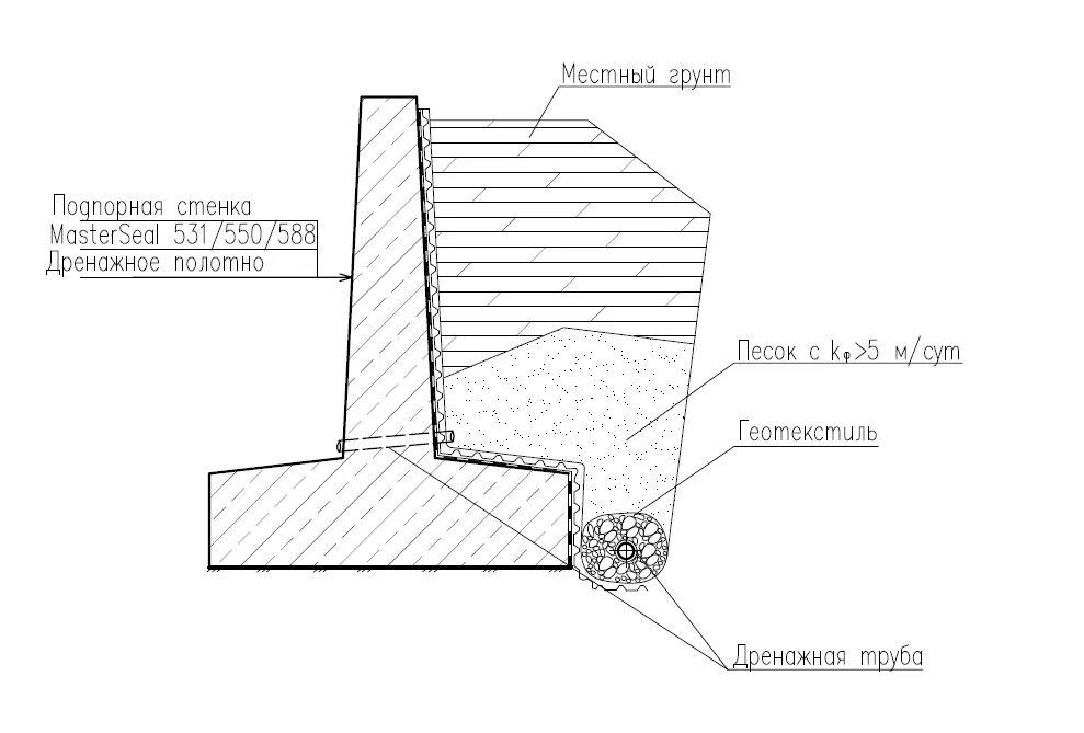 Дренаж стены. Подпорная стенка из монолитного бетона чертеж. Дренаж под подпорной стеной. Дренаж подпорной стенки узел. Дренаж стены.