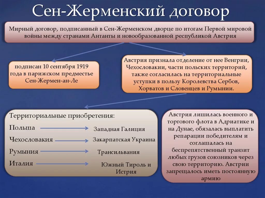 Мирный договор с какими странами