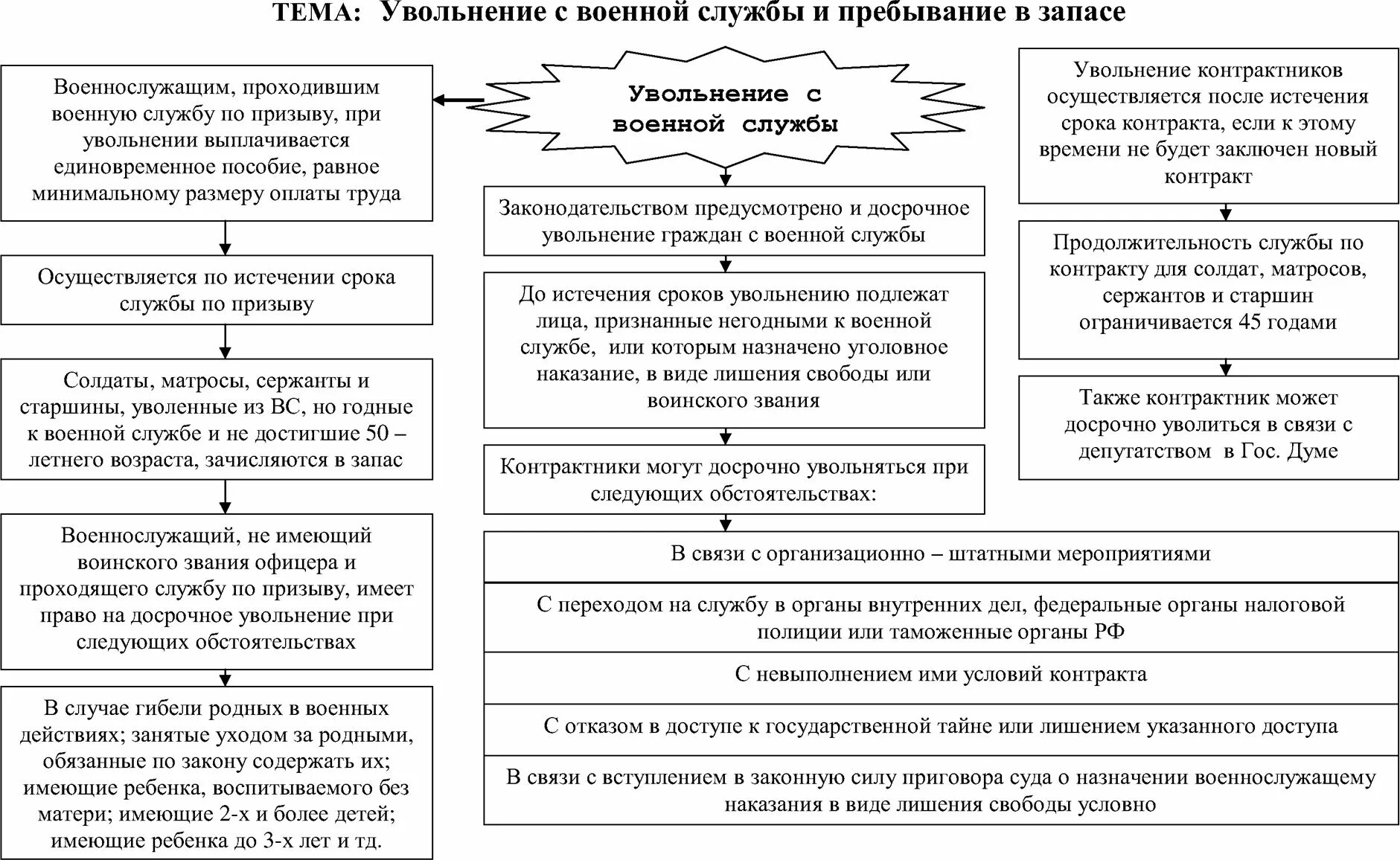 Увольнение с военной службы по возрасту. Увольнение с военной службы запас вс РФ. Увольнение военнослужащего по состоянию здоровья выплаты. Порядок увольнения военнослужащего по контракту. Порядок увольнения с военной службы по состоянию здоровья.