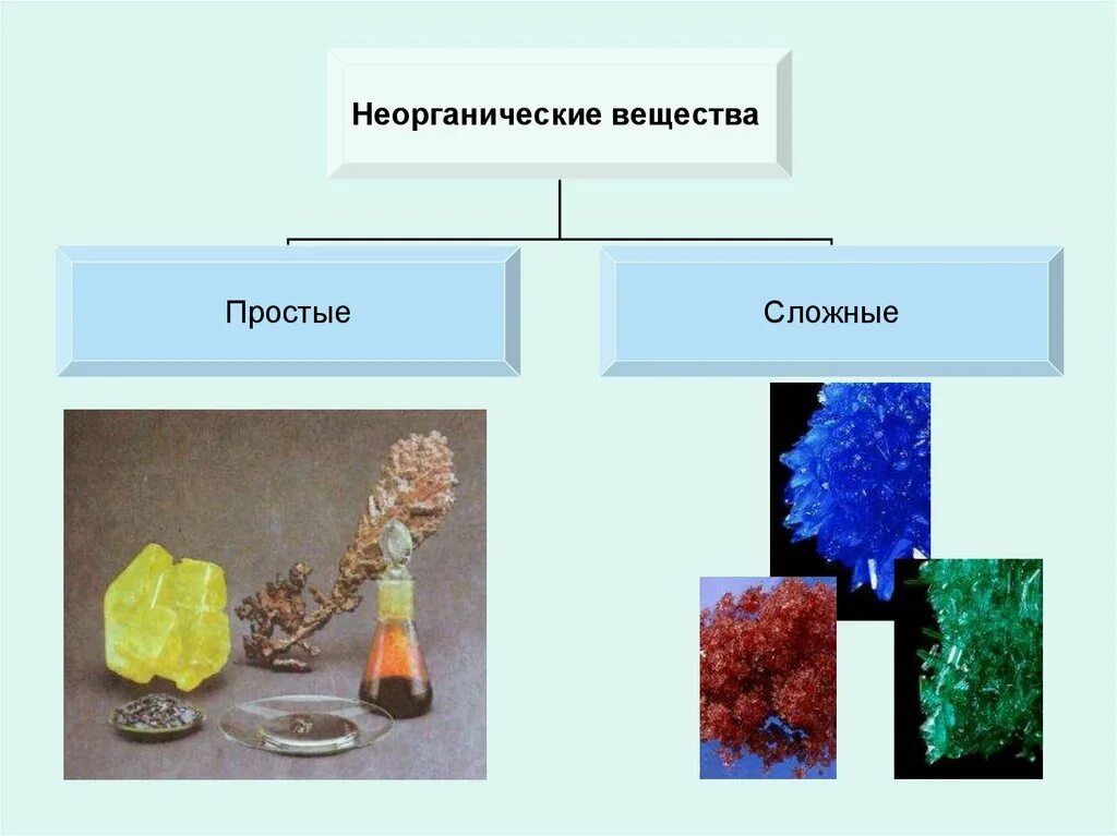 К неорганическим соединениям относятся 1 вариант. Неорганические вещества презентация. Неорганические вещества 6 класс. Серебро это неорганическое вещество. Плотность неорганических веществ.