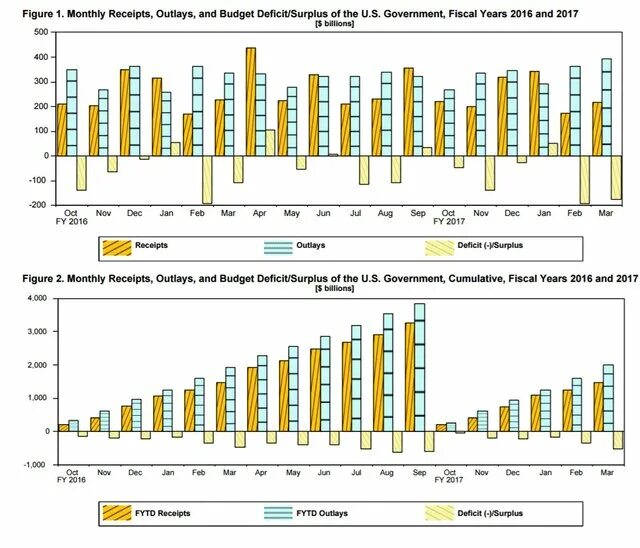 прибыль сша в год. коэффициент джини в мире по годам. прибыль сша в год. прибыль сша в год. динамика акций американских компаний.