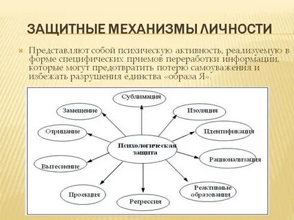 Психологические защитные механизмы личности