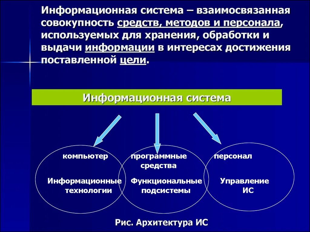 Изучать ис. Информациоонные системы. Информационныа яистема. Информационная система (ИС). Информационная система это кратко.