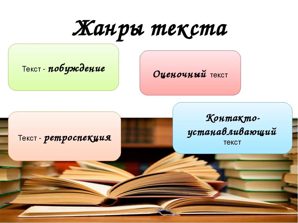 Жанры текстов бывают. Жанры текста. Жанры текста в русском языке. Жанры текста 4 класс. Как определить Жанр текста.