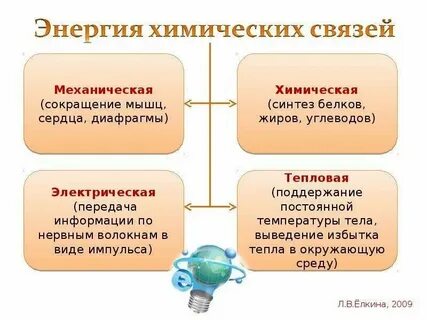 Основные виды производственной энергии золотые правила