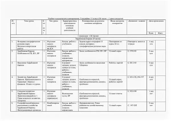 Планы по географии 11 класс