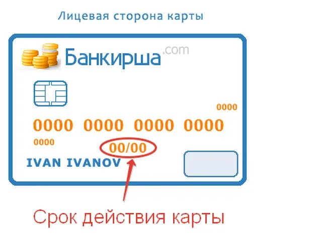 Как выглядит срок действия карты Держатель карты что это такое в Сбербанка и где находится Images and Photos find