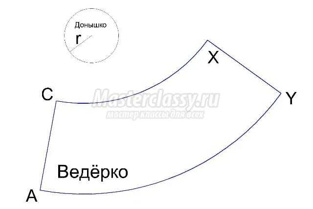 Ведро из бумаги для снеговика своими руками. Выкройка ведра для снеговика. ведро из картона для снеговика. лекало для ведерка снеговика. ведро для снеговика из бумаги.