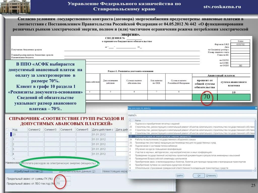 Размер авансового платежа. Порядок санкционирования оплаты денежных обязательств. Авансовые платежи по госконтрактам. 0506101 Сведения о бюджетном обязательстве. Размер аванса в контракте