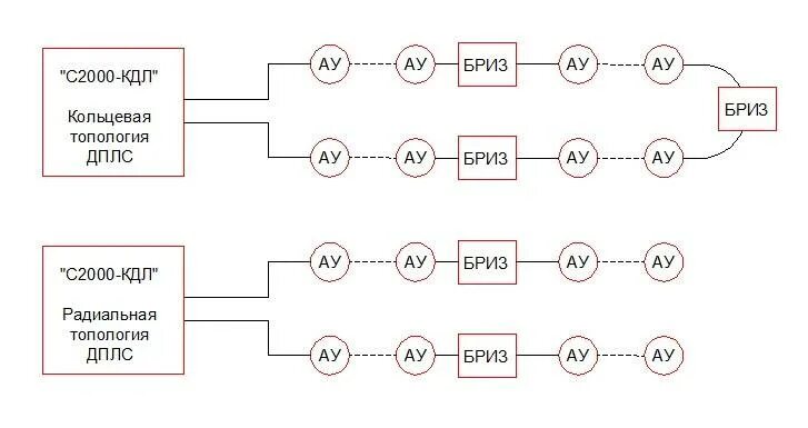 Кольцевое подключение. Блок разветвительно изолирующий с2000-Бриз. Схема подключения пожарной сигнализации ДПЛС. Схема подключения ДПЛС кольцо. ДПЛС схема подключения.