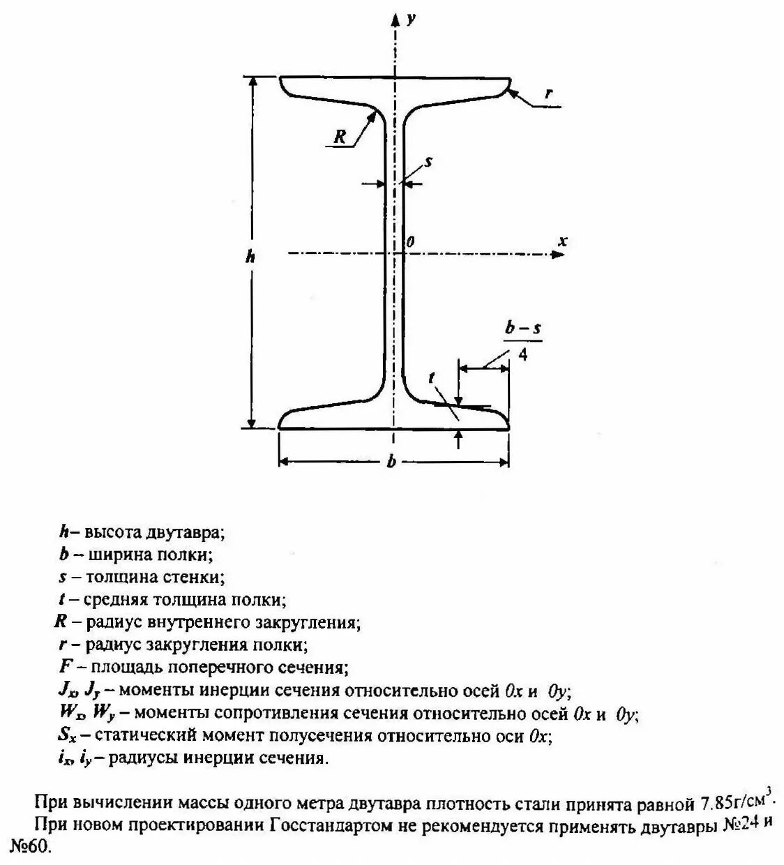 Балки двутавровые ГОСТ 8239-89. Двутавр 16 ГОСТ 8239-89. Двутавр 22 с уклоном полок. Сортамент двутавровой балки 8239-89.