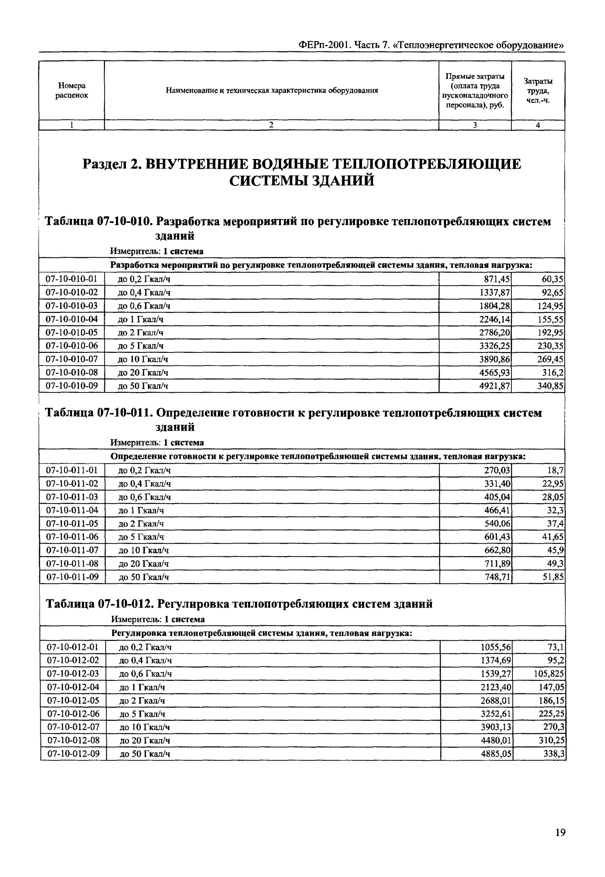 Ферп 2001 02. Ферп01-12-002-01. Ферп02-02-002-01 состав работ. Федеральные единичные расценки на пусконаладочные работы (ферп). Расценки работ по вентиляции.