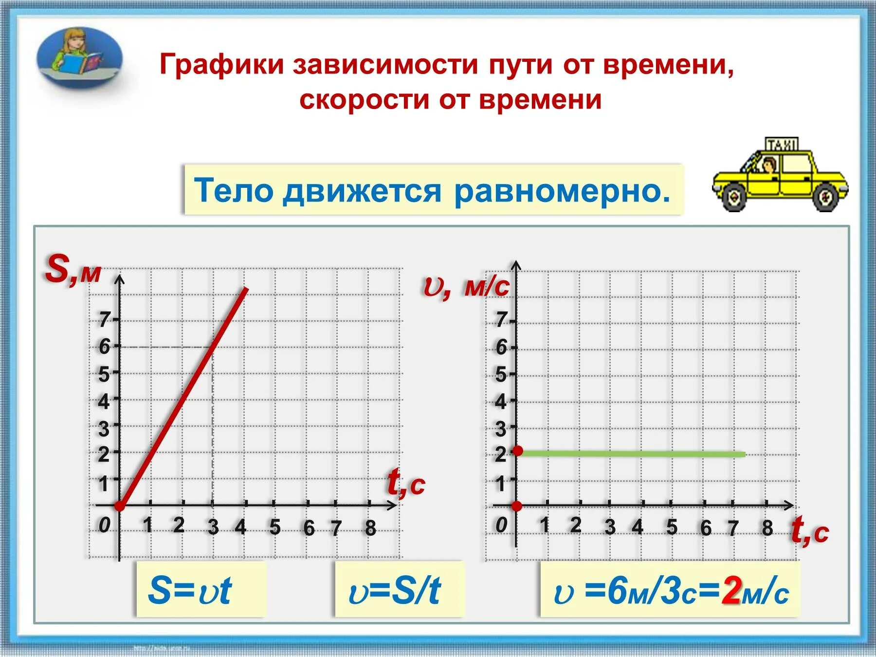 Функция зависимости скорости от времени. График зависимости скорости и пути от времени. Равномерное движение график зависимости. Равномерное движение график зависимости скорости от времени 7 класс. Графики зависимости скорости от времени для равномерного движения.