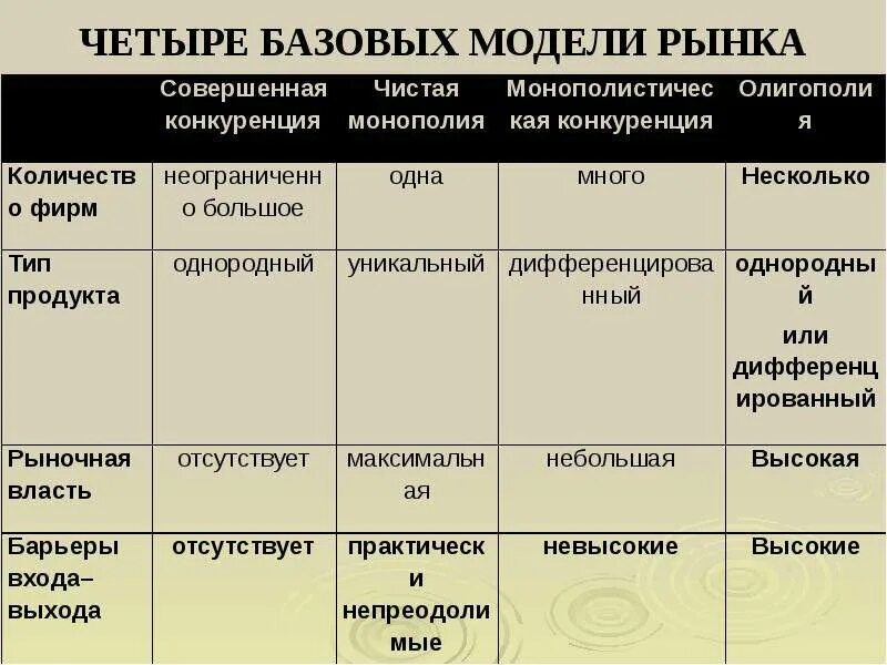 Модели рынка. 4 Модели рынка. 4 Основные модели рынка. Механизм функционирования рынка презентация. Основные модели рынка