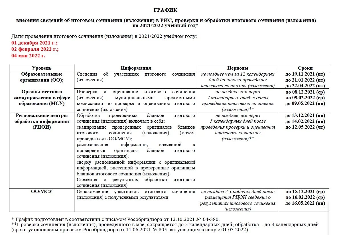 Основные произведения для итогового сочинения 2025