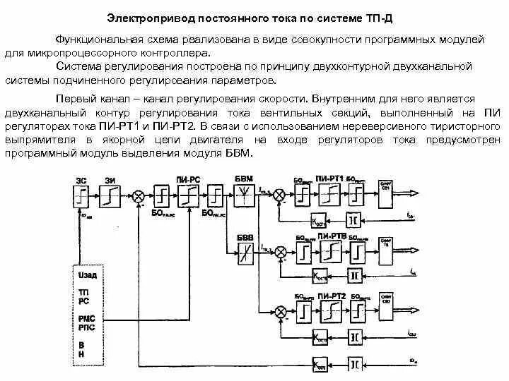 Электропривод постоянного тока по системе ТП-Д. Схема кранового электропривода по системе ТП-Д. Схема тиристорного электропривода постоянного тока. Электропривод подачи расточного станка по системе ТП-Д.. Подчиненное регулирование