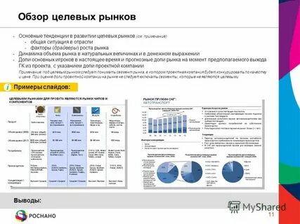 Общий объем целевого рынка