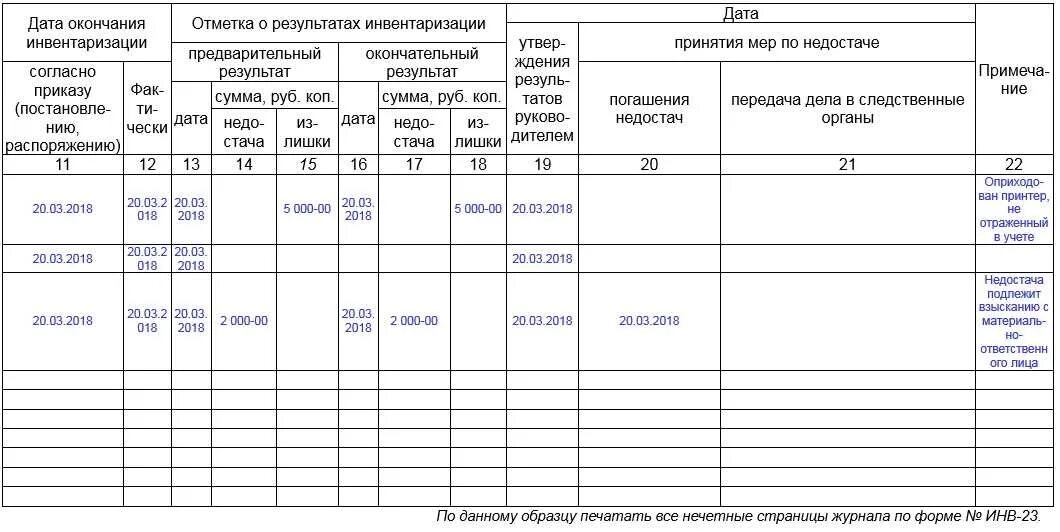 Журнал контроля инвентаризации. Журнал инвентаризации образец заполнения. Пример заполнения журнала инвентаризации. Инв 23 пример заполнения инвентаризация. Журнал приказов на инвентаризацию.