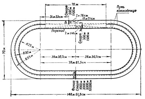 Длина стандартного стадиона. Круговая Беговая дорожка 250 м чертеж. Чертеж беговой дорожки 200 метров. Разметка беговой дорожки 400. Беговая дорожка 400 метров схема.