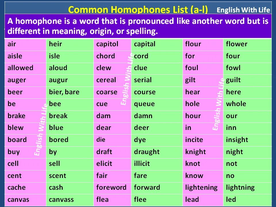 Think of a word that. Homophones list. Spelling в английском языке. Homophones в английском языке. Homophones in English таблица.