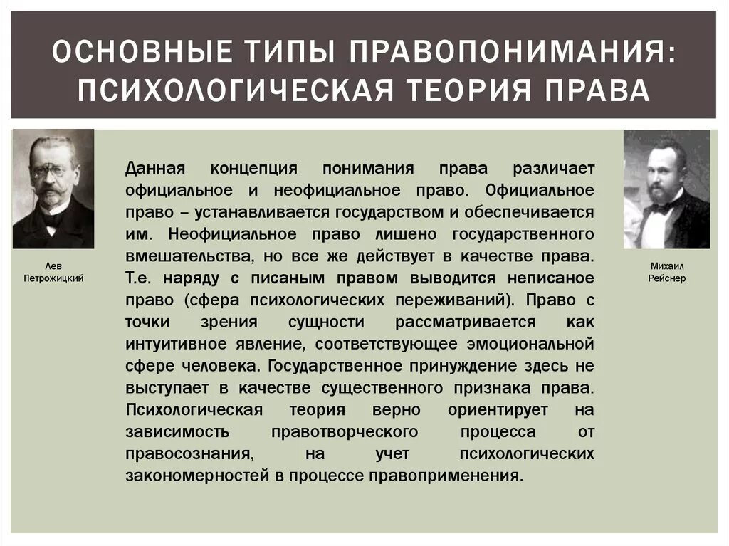 Историческая теория суть теории. И Рейснер психологическая теория. Психологическая концепция правопонимания. Теория правовопонимая.