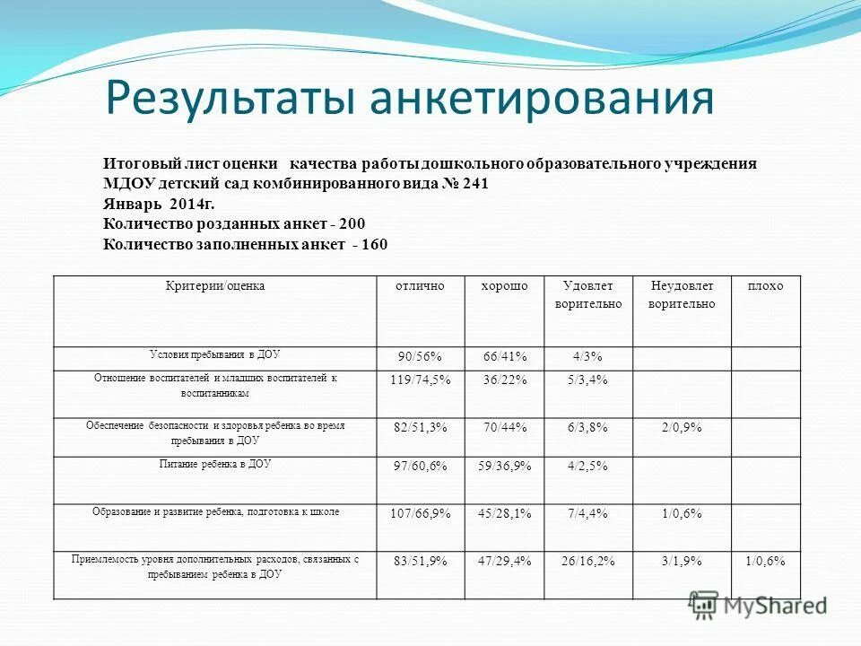 таблица показателей удовлетворенности клиентов. критерии выбора метода опроса. критерии оценивания анкеты. критерии анкеты. анкета удовлетворенности потребителя.